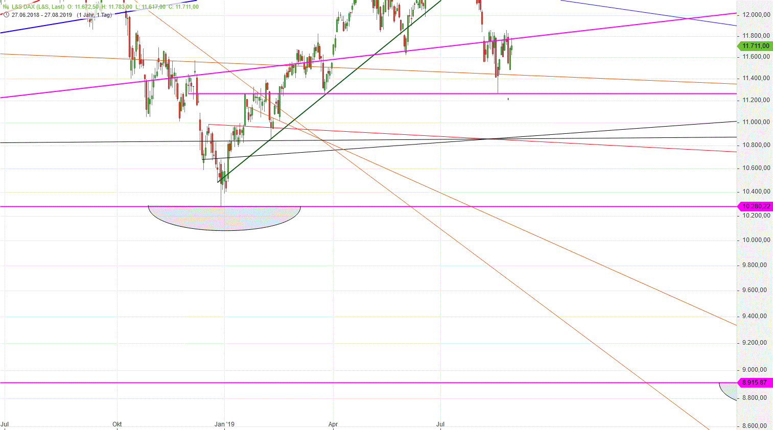 Gold und weitere interessante Anlagemöglichkeiten. 1130904