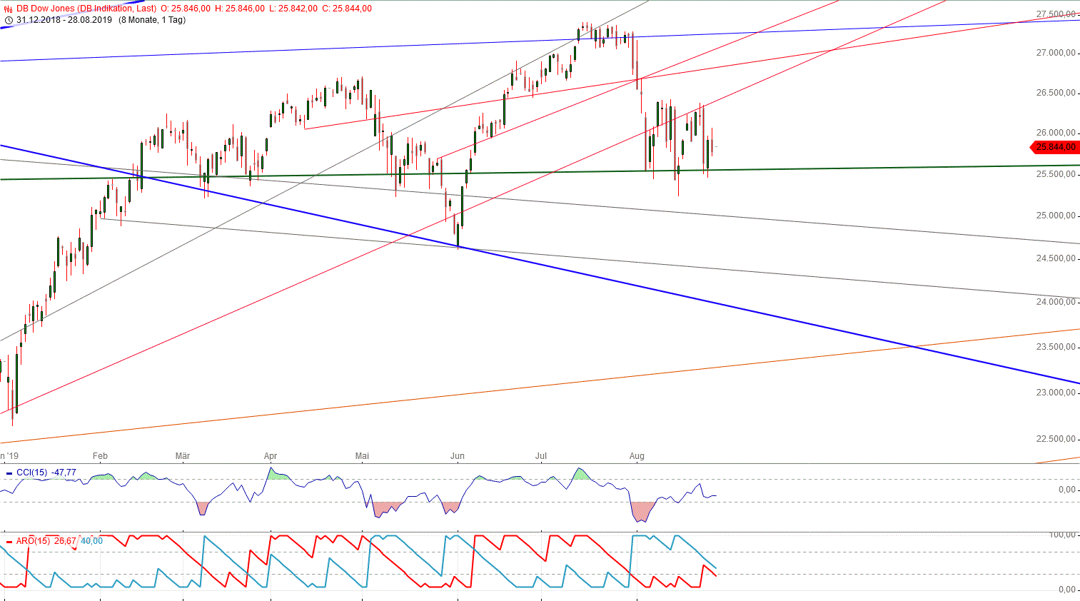 Gold und weitere interessante Anlagemöglichkeiten. 1130905