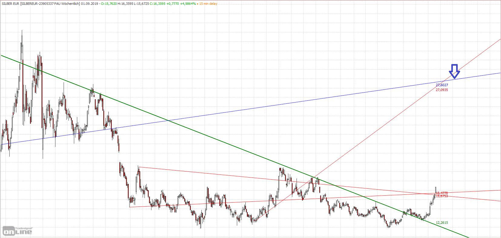 Gold und weitere interessante Anlagemöglichkeiten. 1130901