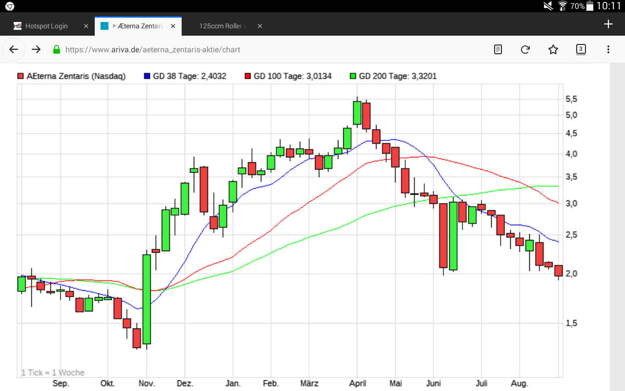 AEZS vs. KERX 1130955