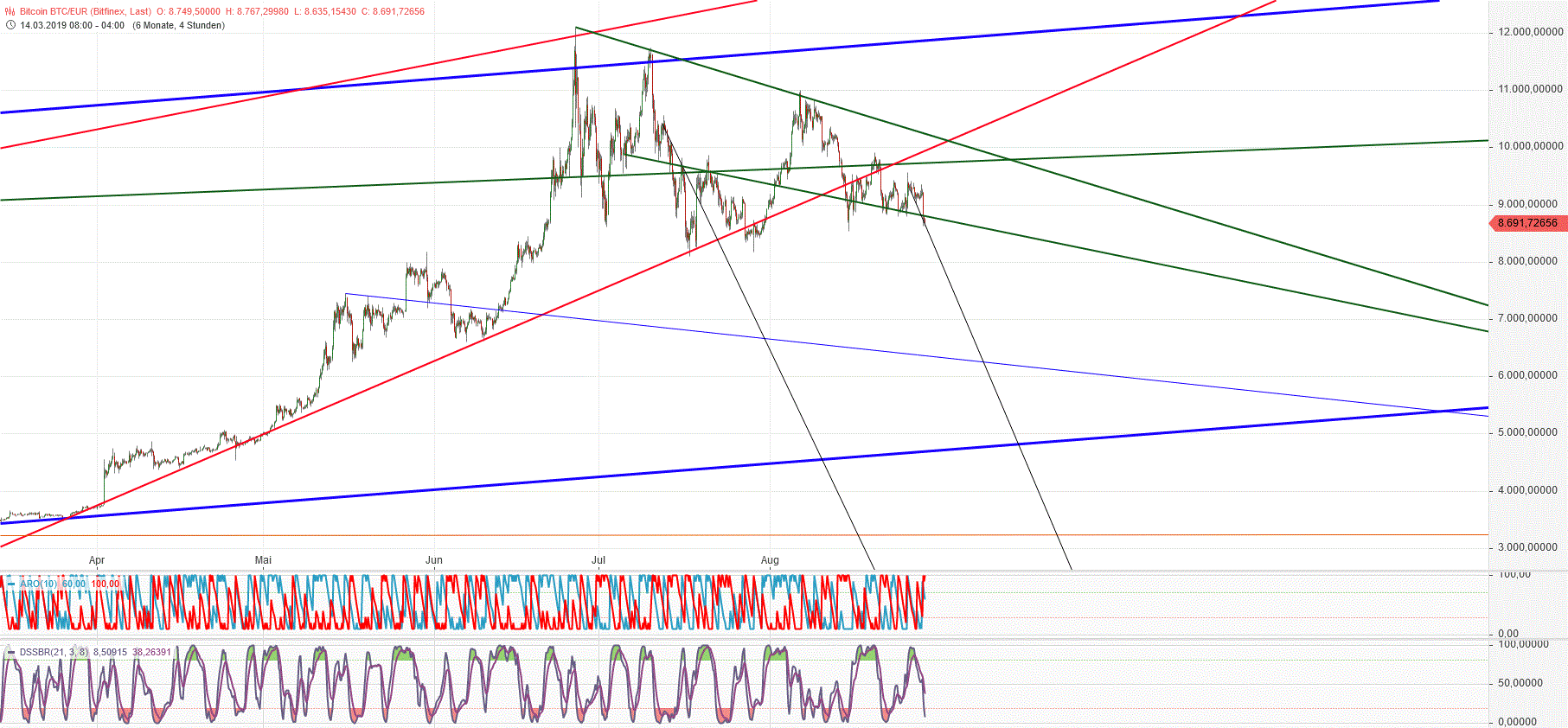 Gold und weitere interessante Anlagemöglichkeiten. 1131096