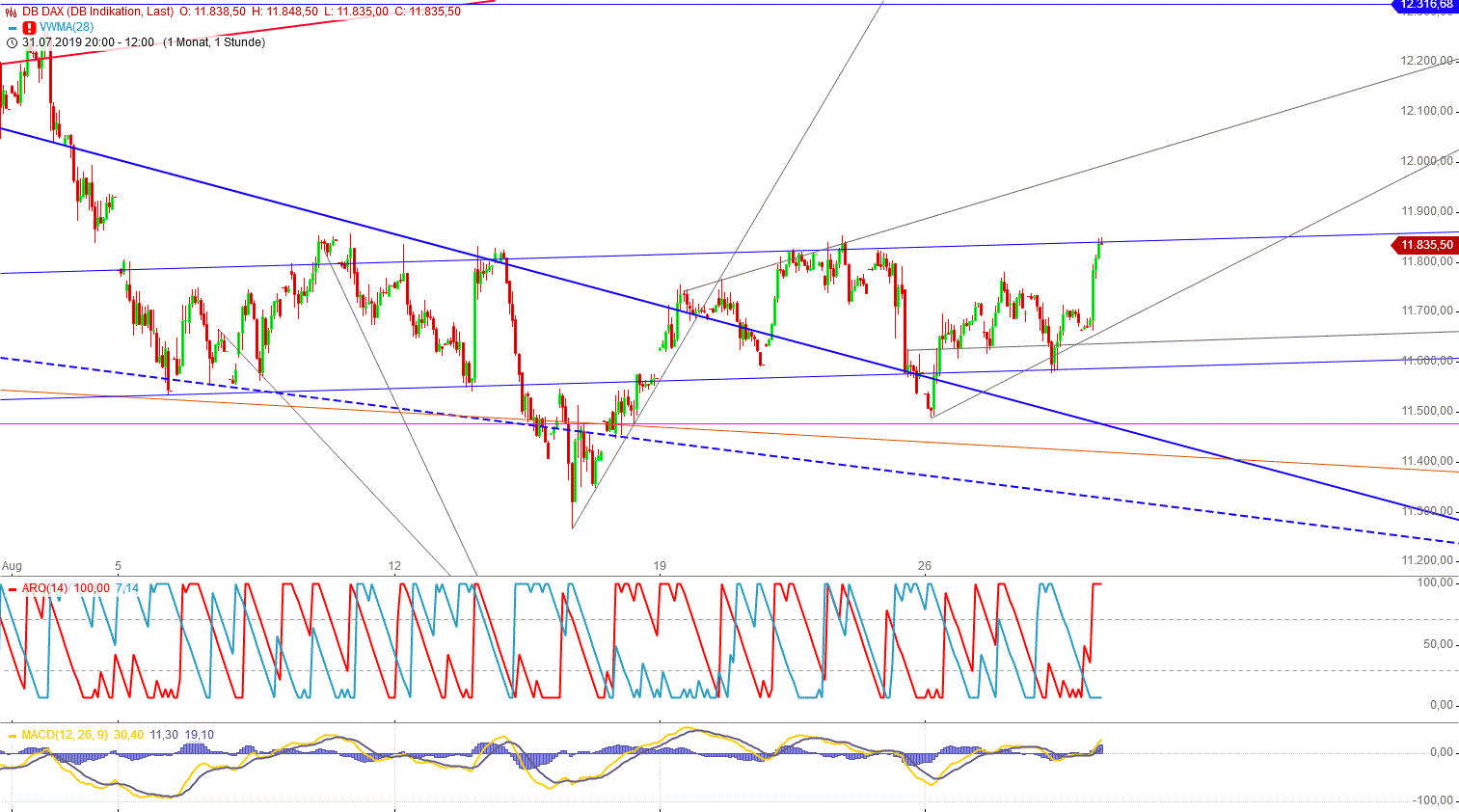 Gold und weitere interessante Anlagemöglichkeiten. 1131165