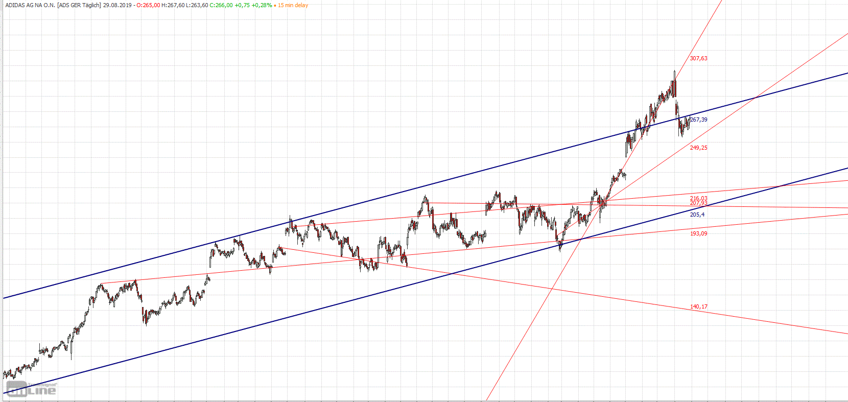 Gold und weitere interessante Anlagemöglichkeiten. 1131275
