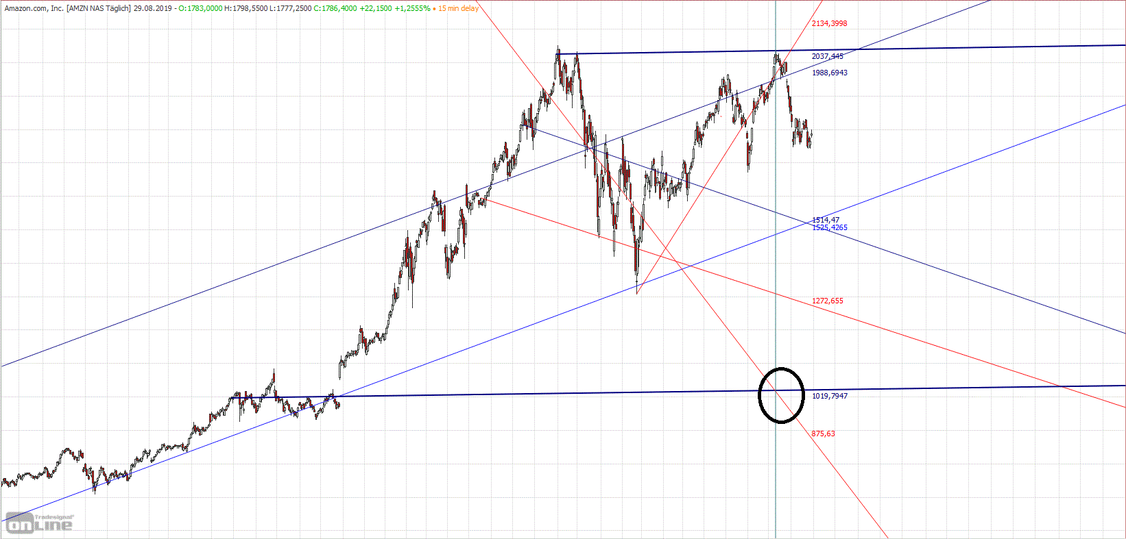 Gold und weitere interessante Anlagemöglichkeiten. 1131274