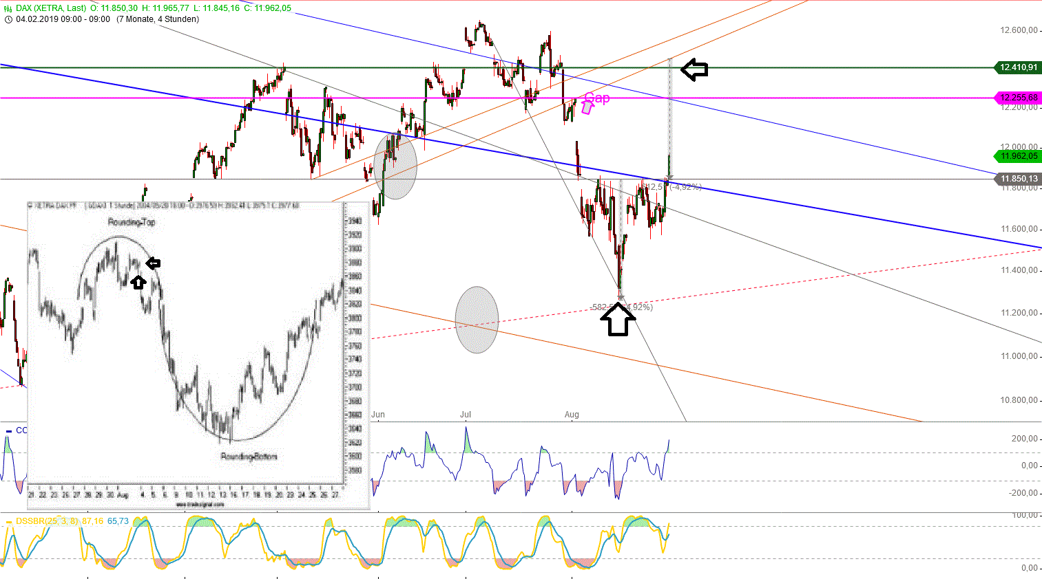 Gold und weitere interessante Anlagemöglichkeiten. 1131334