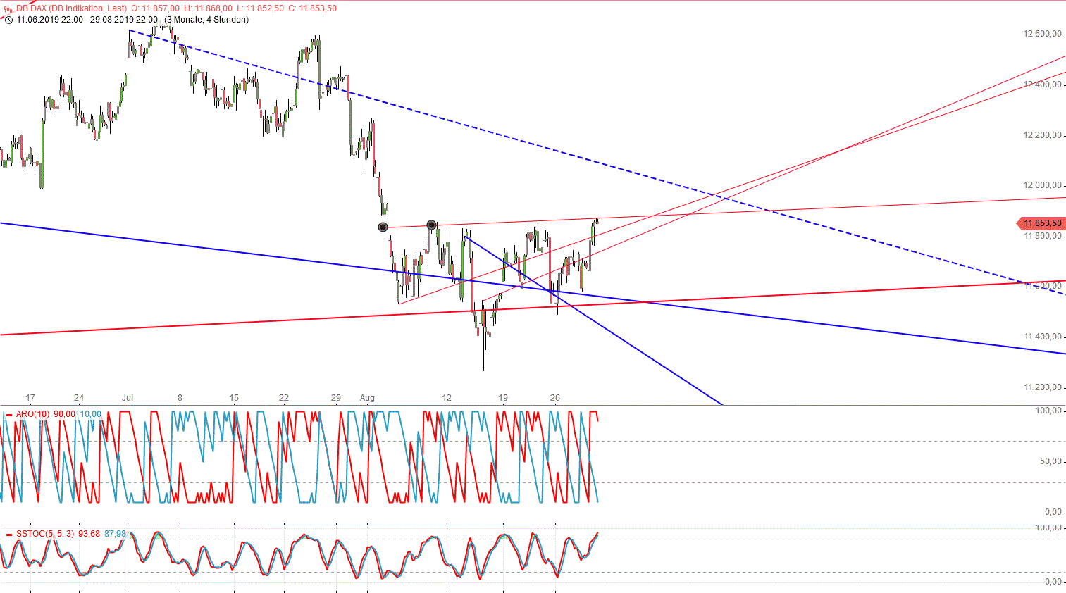 Gold und weitere interessante Anlagemöglichkeiten. 1131273