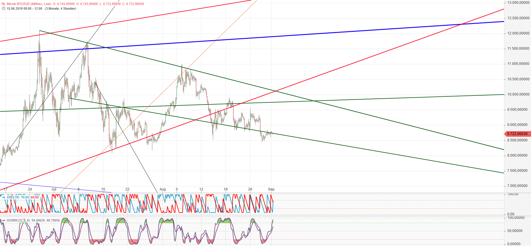 Gold und weitere interessante Anlagemöglichkeiten. 1131519