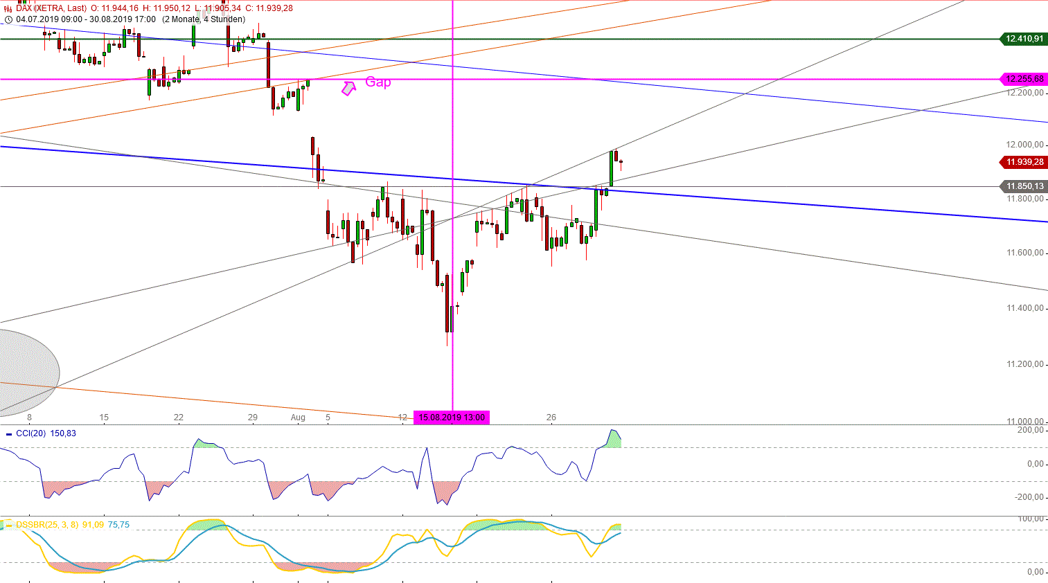 Gold und weitere interessante Anlagemöglichkeiten. 1131515