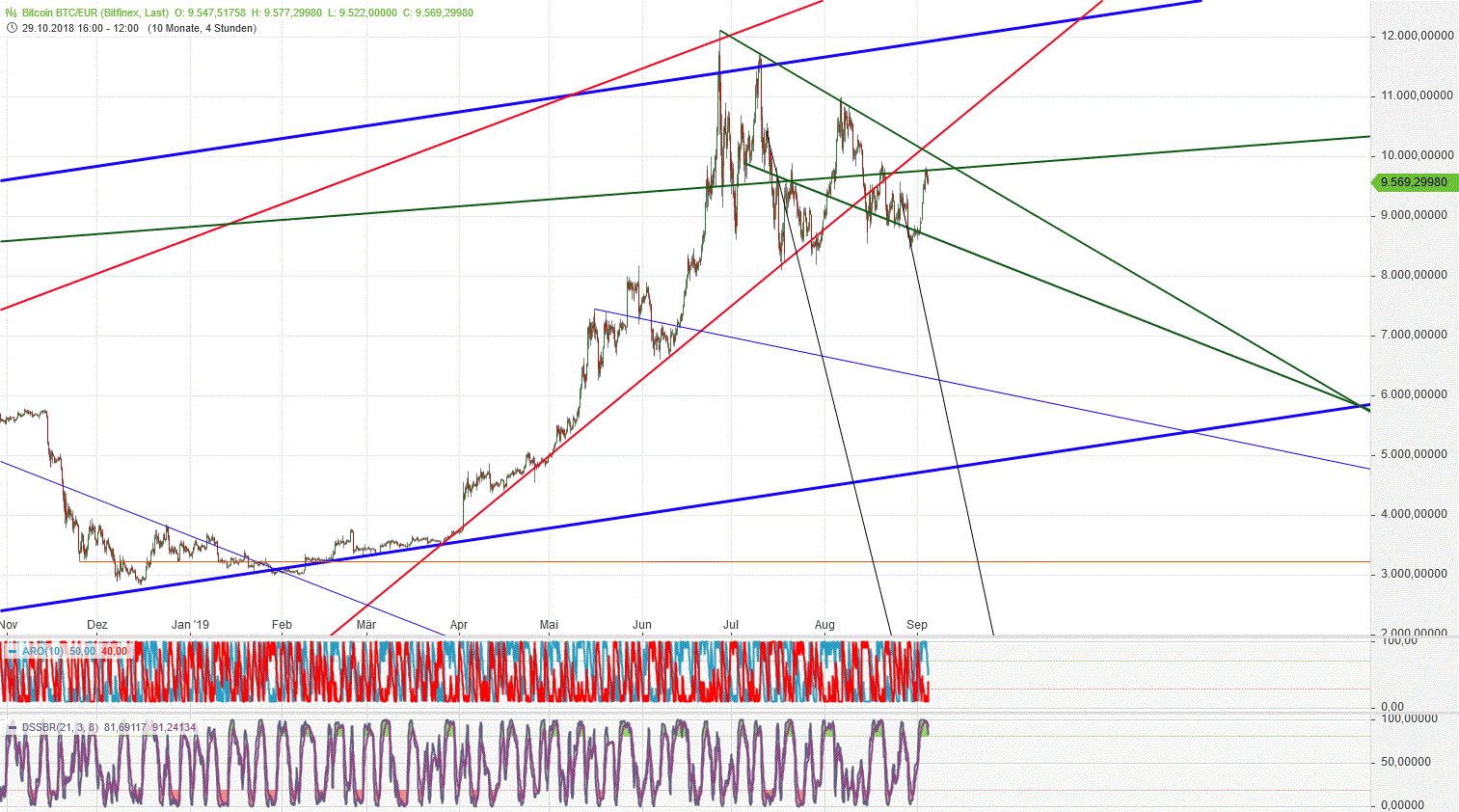 Gold und weitere interessante Anlagemöglichkeiten. 1132063