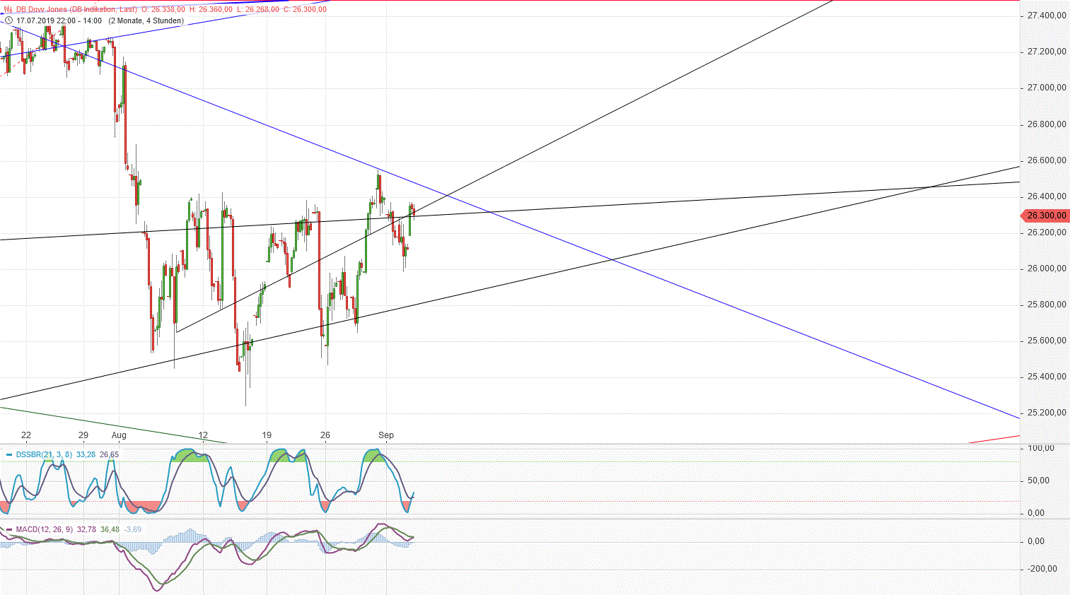 Gold und weitere interessante Anlagemöglichkeiten. 1132101
