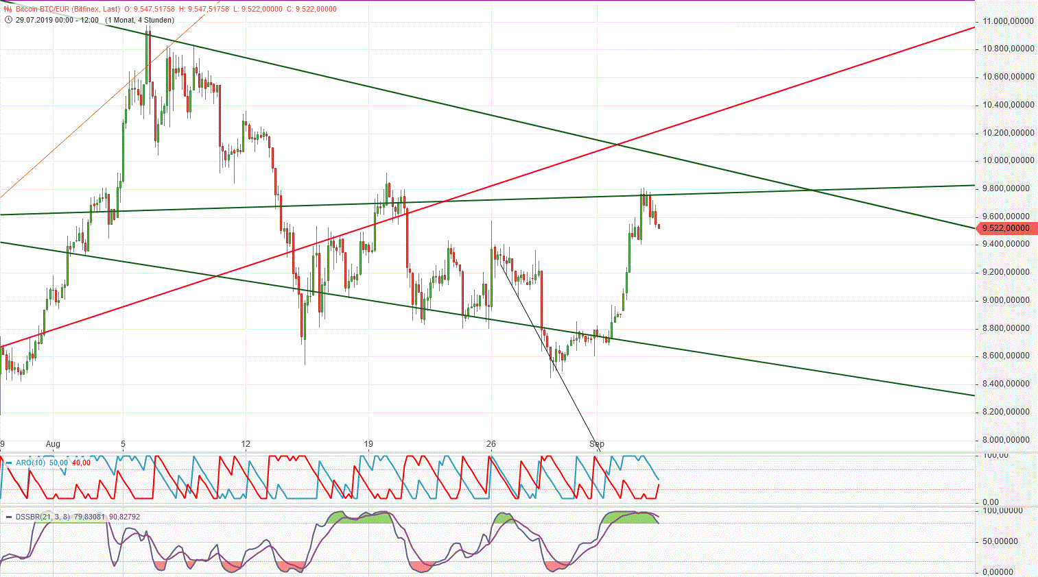Bitcoins der nächste Monsterhype steht bevor! 1132056
