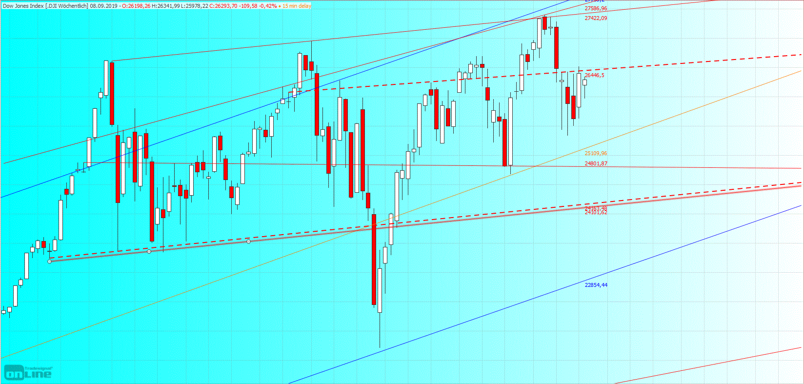 Gold und weitere interessante Anlagemöglichkeiten. 1132105