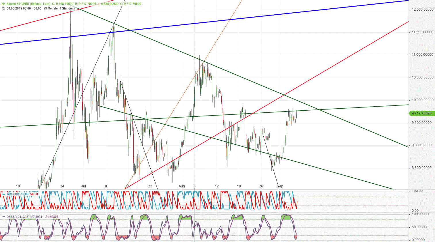 Altcoins - besser als Bitcoins? 1132437