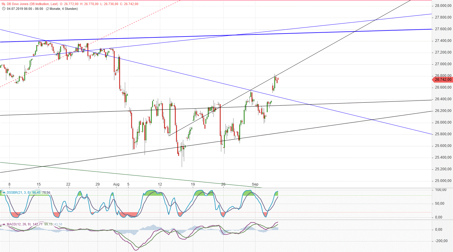 Gold und weitere interessante Anlagemöglichkeiten. 1132425