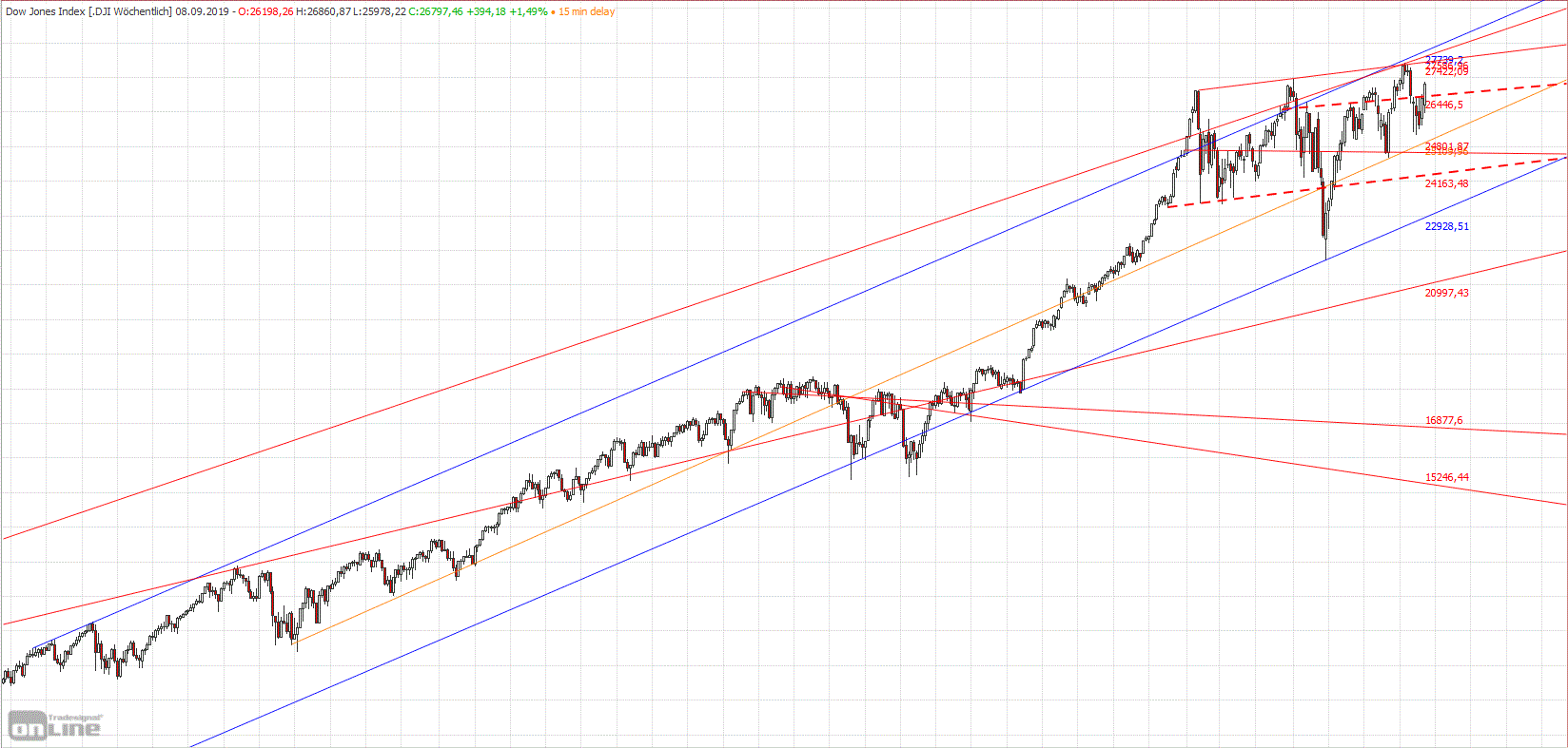 Gold und weitere interessante Anlagemöglichkeiten. 1132827
