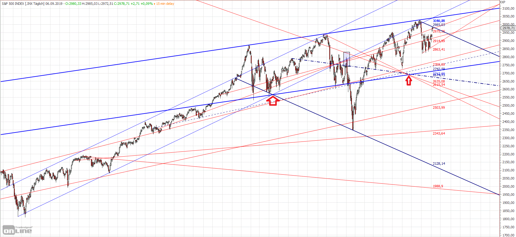 Gold und weitere interessante Anlagemöglichkeiten. 1132822