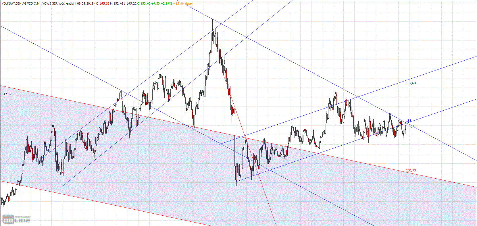 Gold und weitere interessante Anlagemöglichkeiten. 1132846