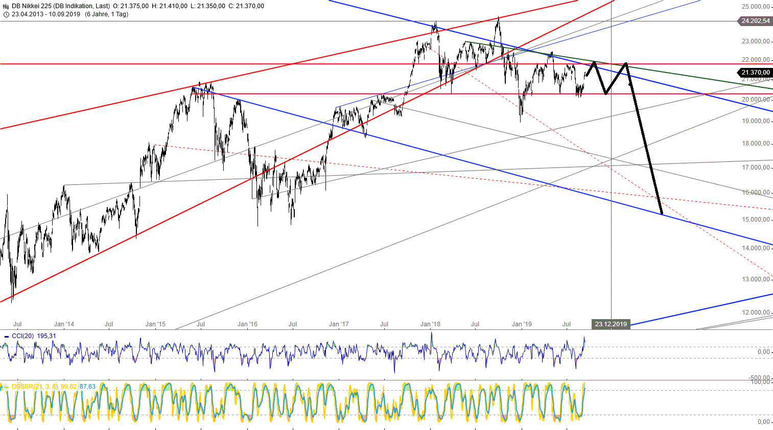 Gold und weitere interessante Anlagemöglichkeiten. 1133099