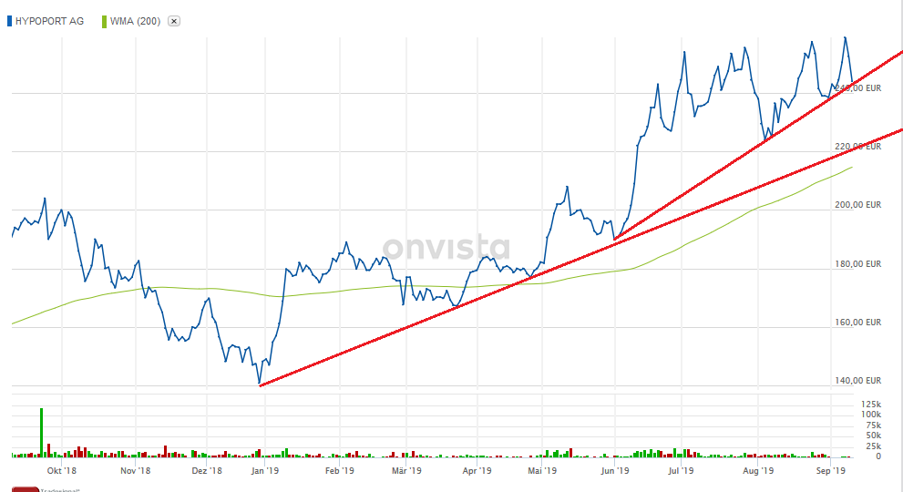 Hypoport - Kurschancen mit dem Finanzvertrieb 2.0 1133231