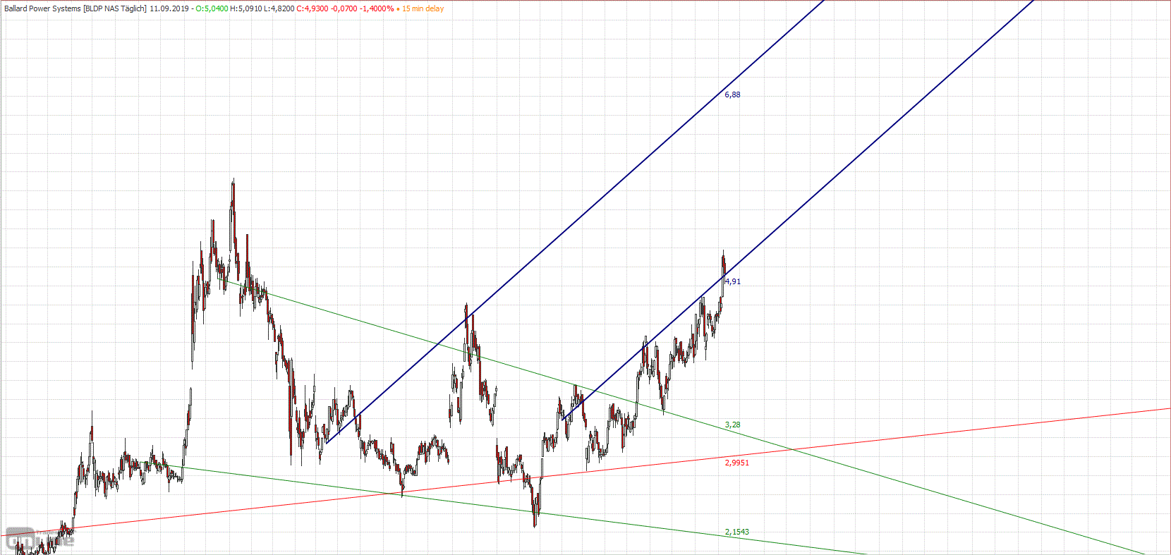 Gold und weitere interessante Anlagemöglichkeiten. 1133505