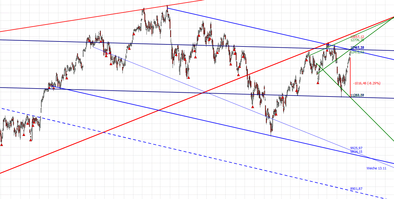 Gold und weitere interessante Anlagemöglichkeiten. 1133693