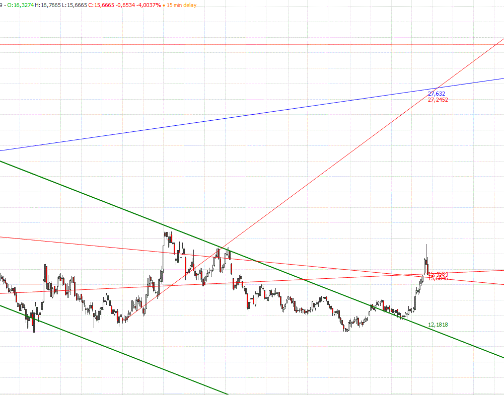 Gold und weitere interessante Anlagemöglichkeiten. 1133986
