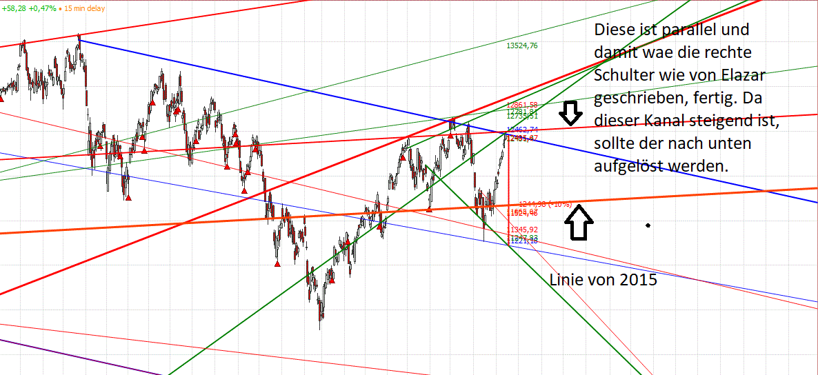 Gold und weitere interessante Anlagemöglichkeiten. 1133946