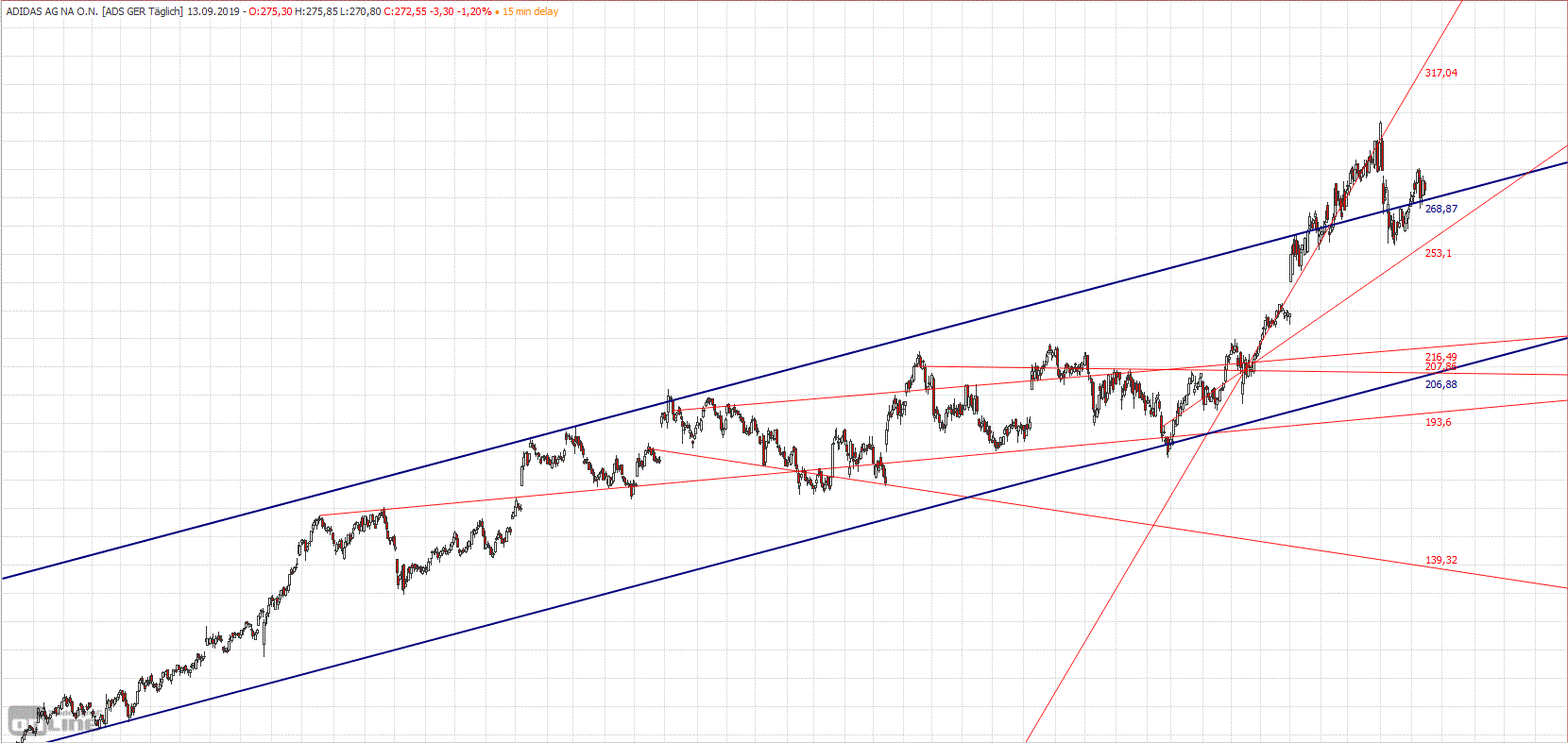Gold und weitere interessante Anlagemöglichkeiten. 1134036