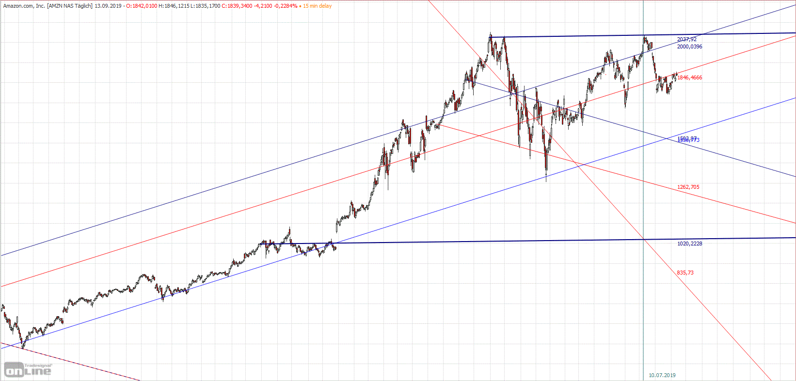 Gold und weitere interessante Anlagemöglichkeiten. 1134037