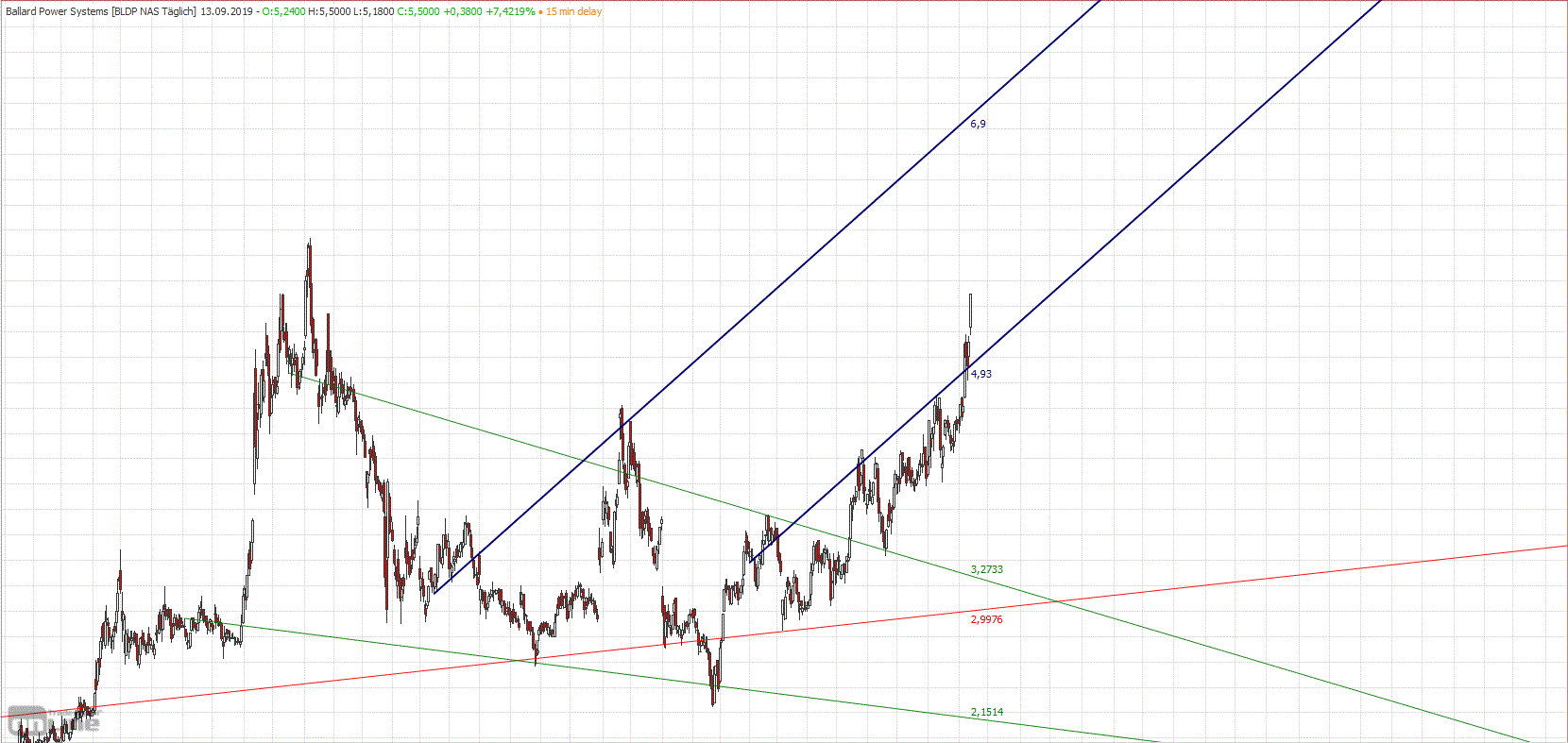 Gold und weitere interessante Anlagemöglichkeiten. 1134042