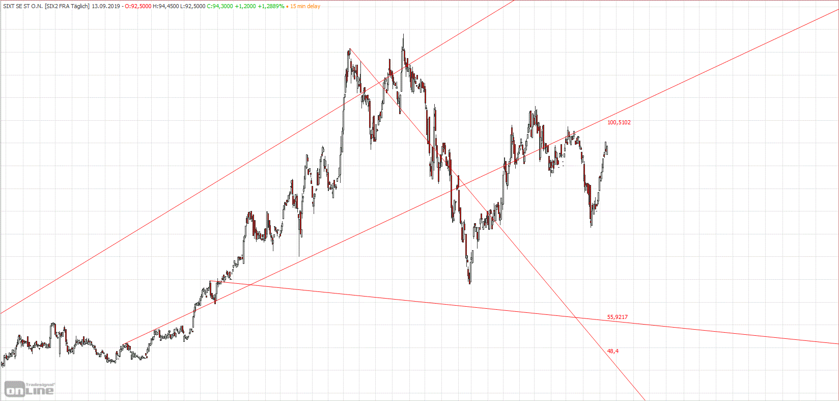 Gold und weitere interessante Anlagemöglichkeiten. 1134039
