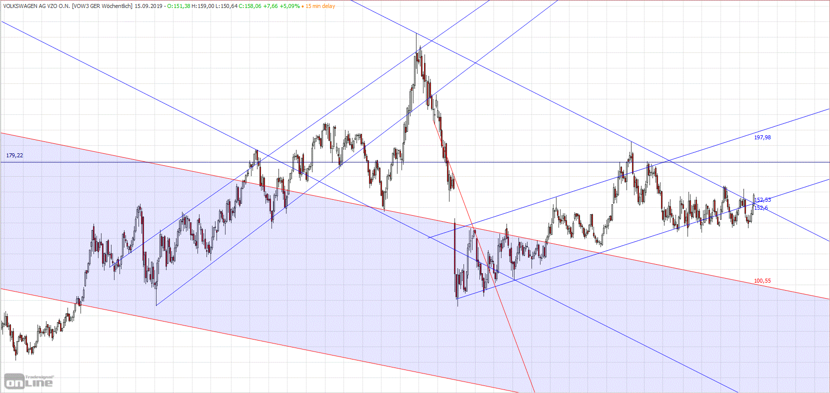 Gold und weitere interessante Anlagemöglichkeiten. 1134041