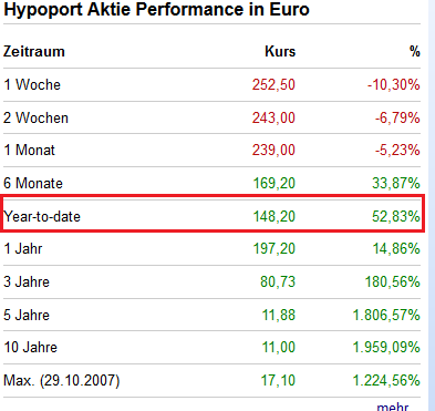 Hypoport - Kurschancen mit dem Finanzvertrieb 2.0 1134402