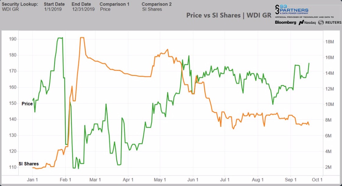 Wirecard 2014 - 2025 1134784