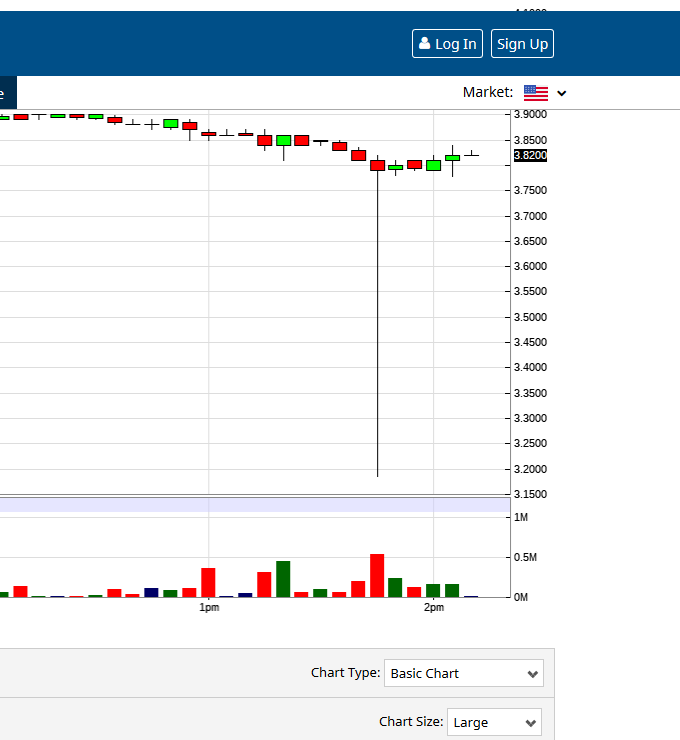 Potential ohne ENDE? 1134787