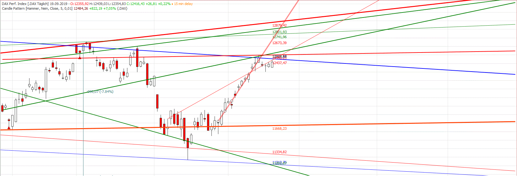 Gold und weitere interessante Anlagemöglichkeiten. 1134678