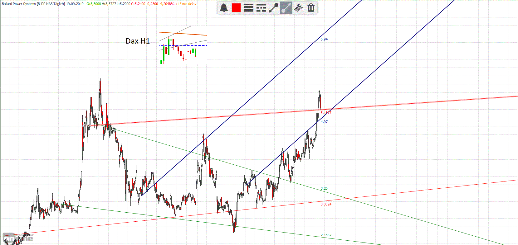 Gold und weitere interessante Anlagemöglichkeiten. 1134837