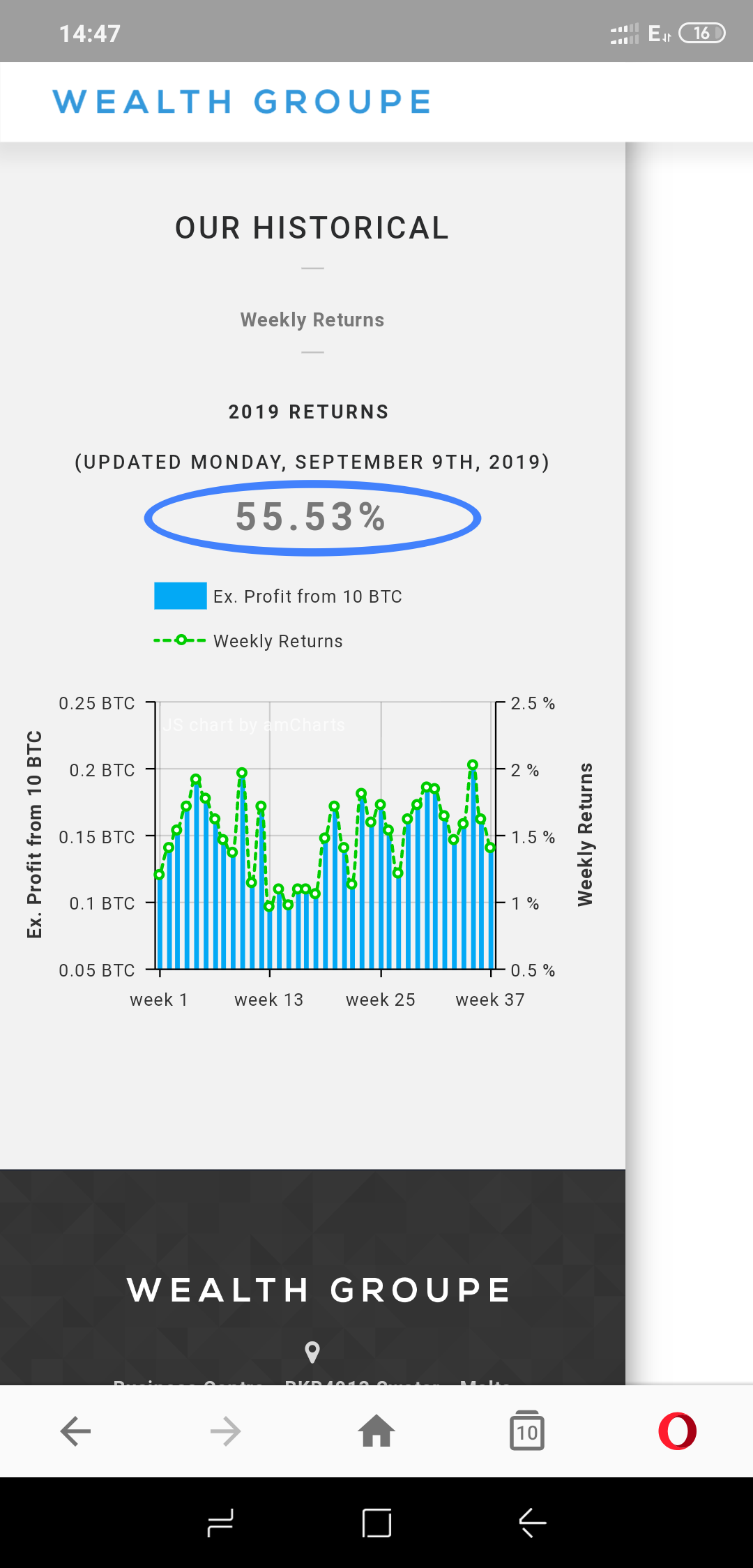 Blockchain -neue Kursrakete? WKN A116BG Stockholm 1135080