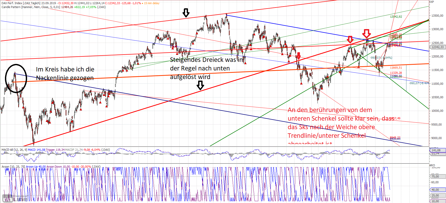 Gold und weitere interessante Anlagemöglichkeiten. 1135395