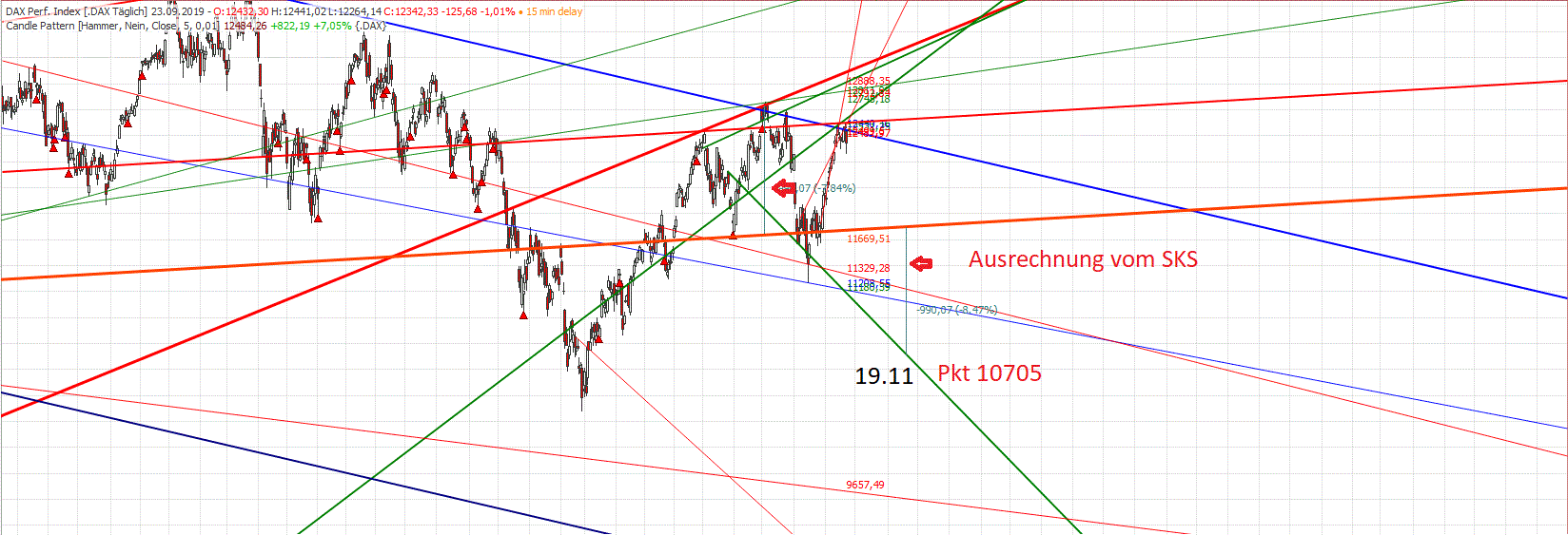 Gold und weitere interessante Anlagemöglichkeiten. 1135387
