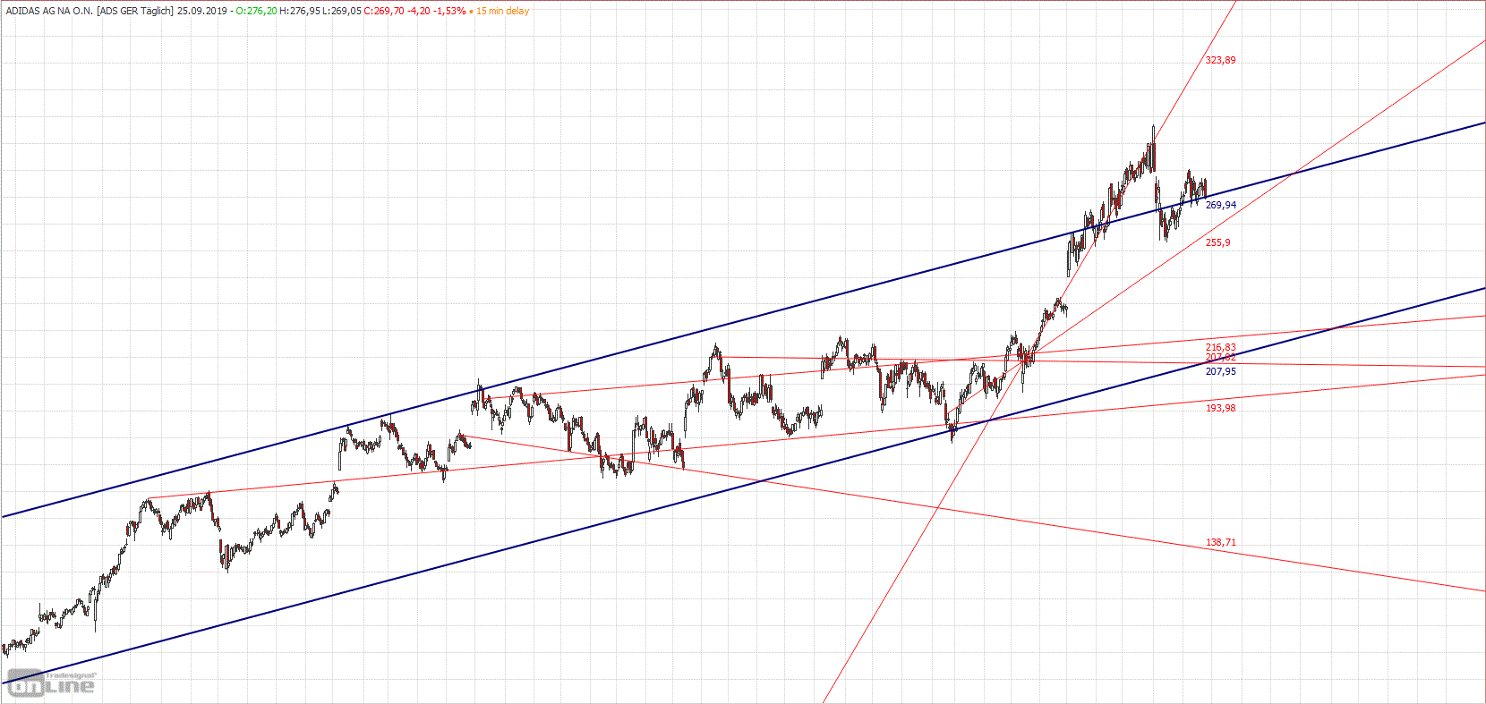 Gold und weitere interessante Anlagemöglichkeiten. 1135864
