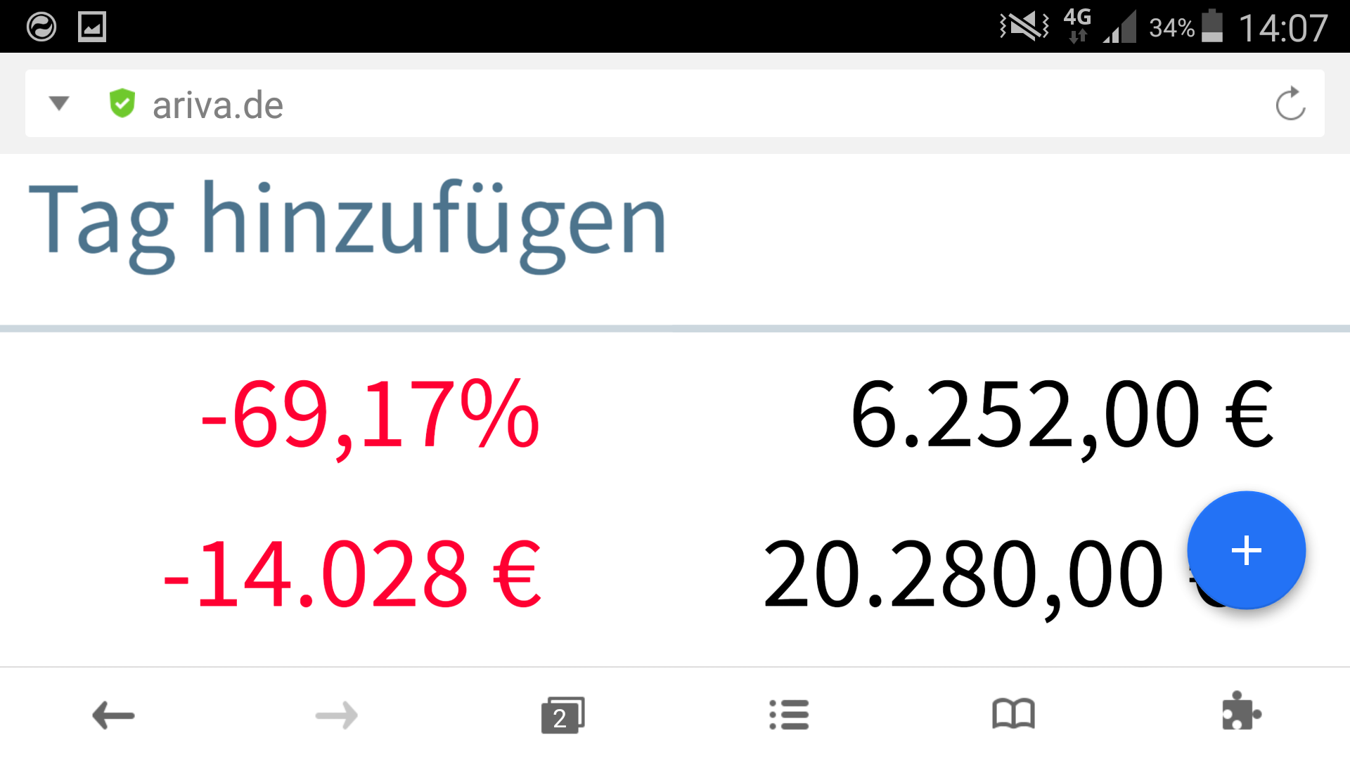 AEZS vs. KERX 1136165