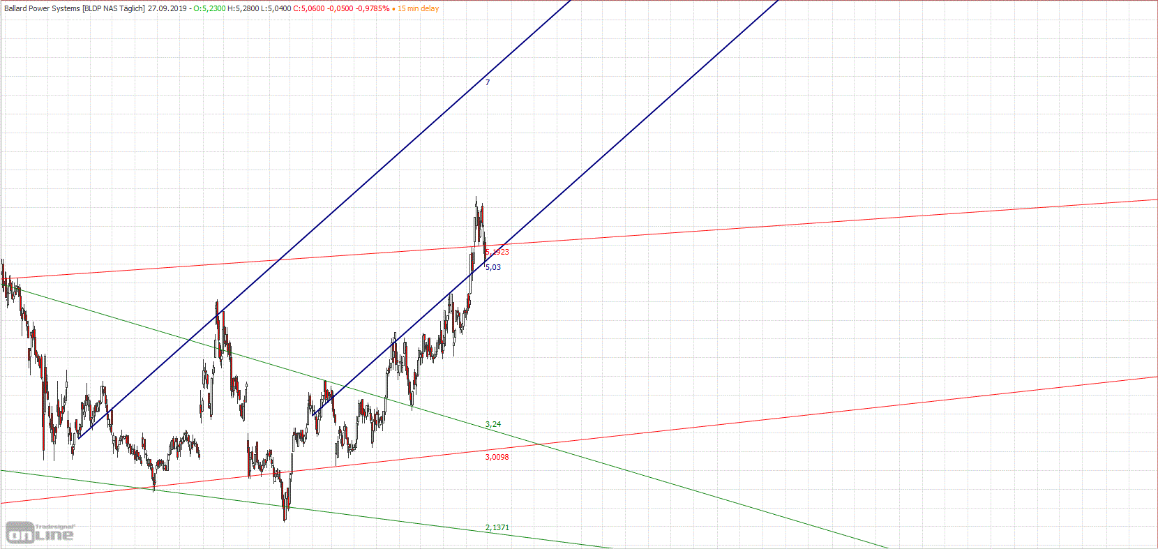 Gold und weitere interessante Anlagemöglichkeiten. 1136574