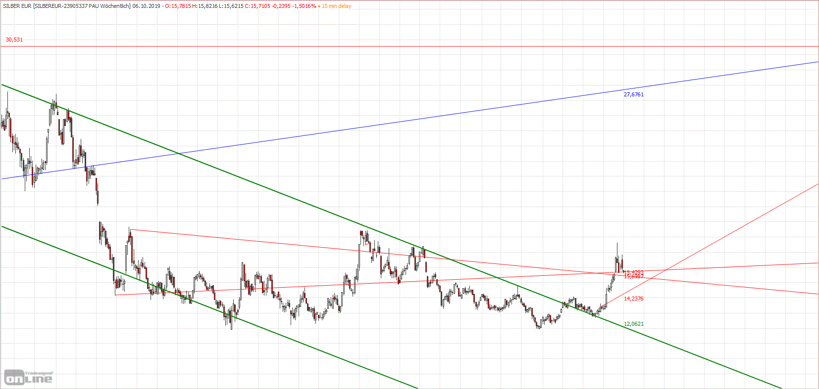 Gold und weitere interessante Anlagemöglichkeiten. 1136572