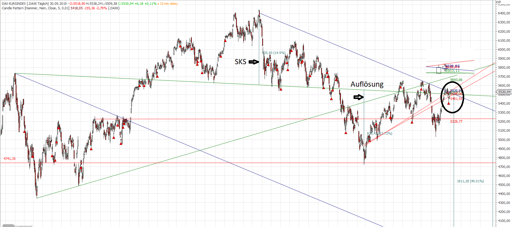 Gold und weitere interessante Anlagemöglichkeiten. 1136570