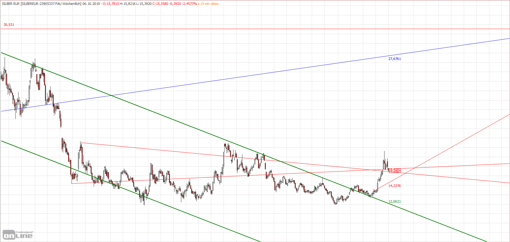 Gold und weitere interessante Anlagemöglichkeiten. 1136740