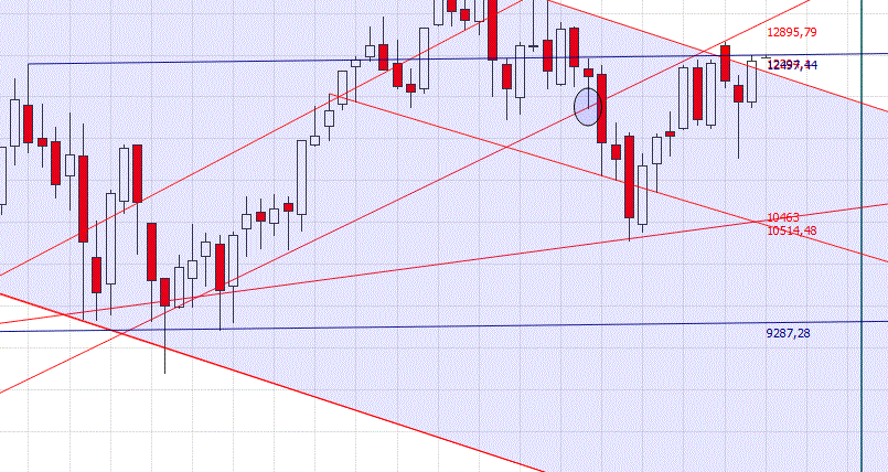 Gold und weitere interessante Anlagemöglichkeiten. 1136712