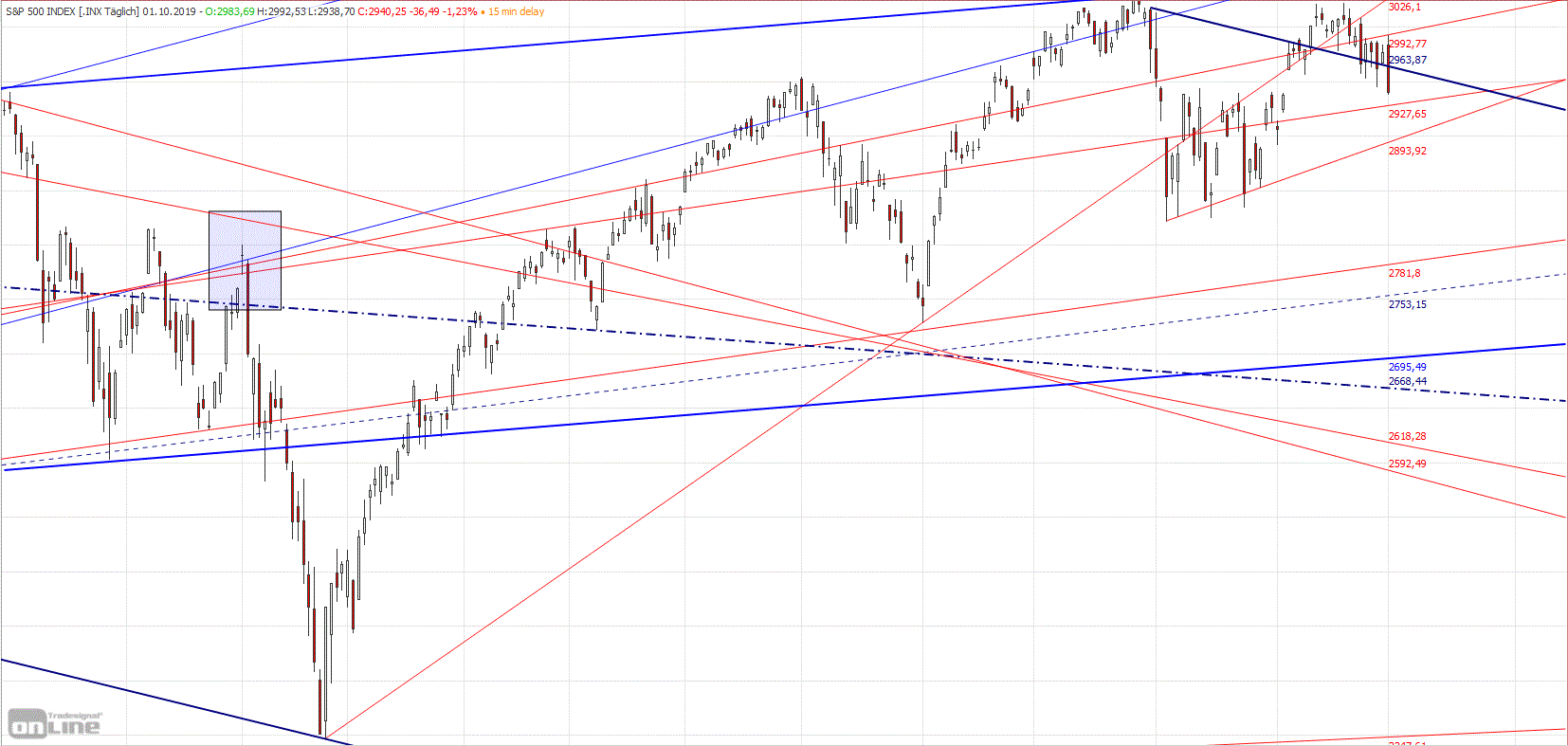 Gold und weitere interessante Anlagemöglichkeiten. 1136979