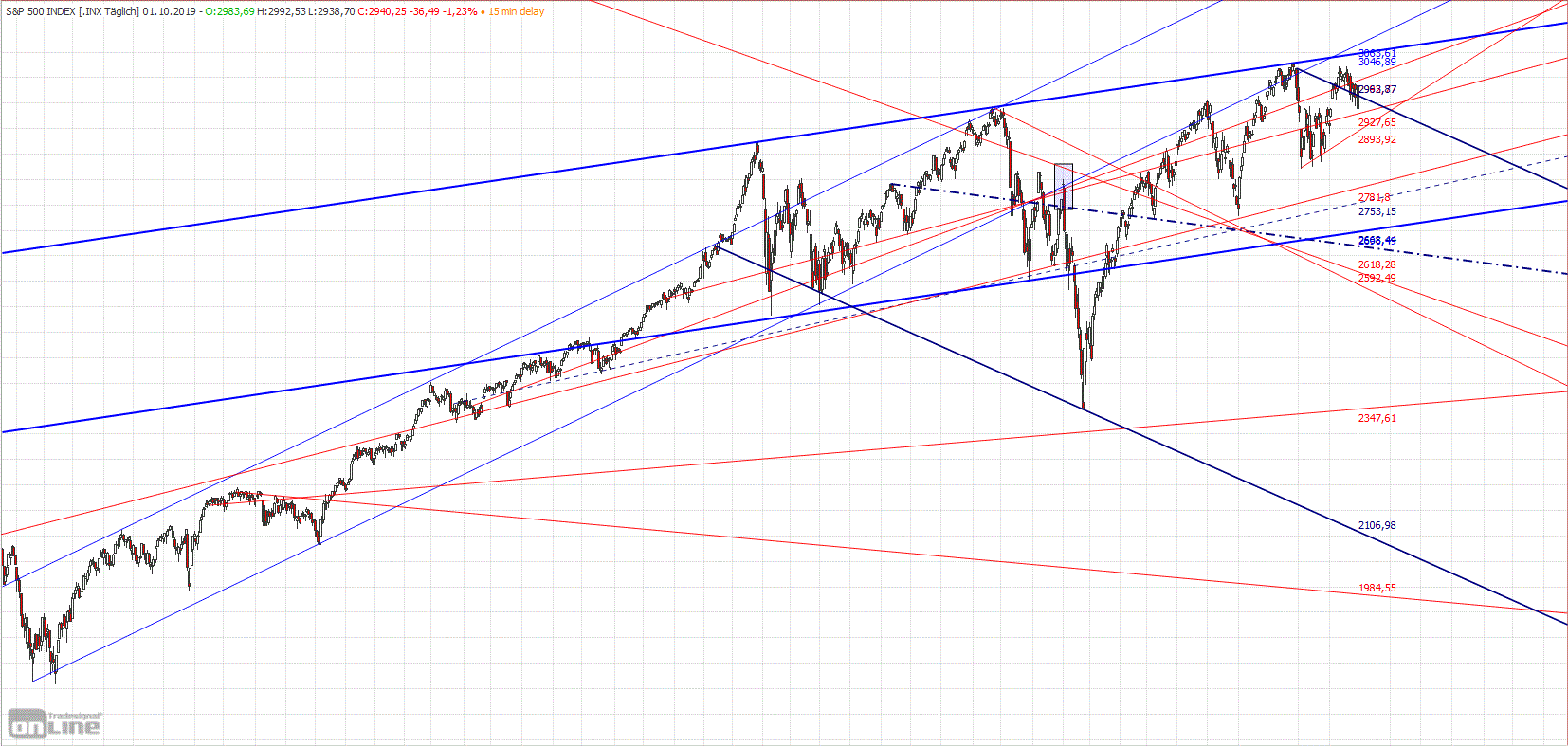 Gold und weitere interessante Anlagemöglichkeiten. 1136908