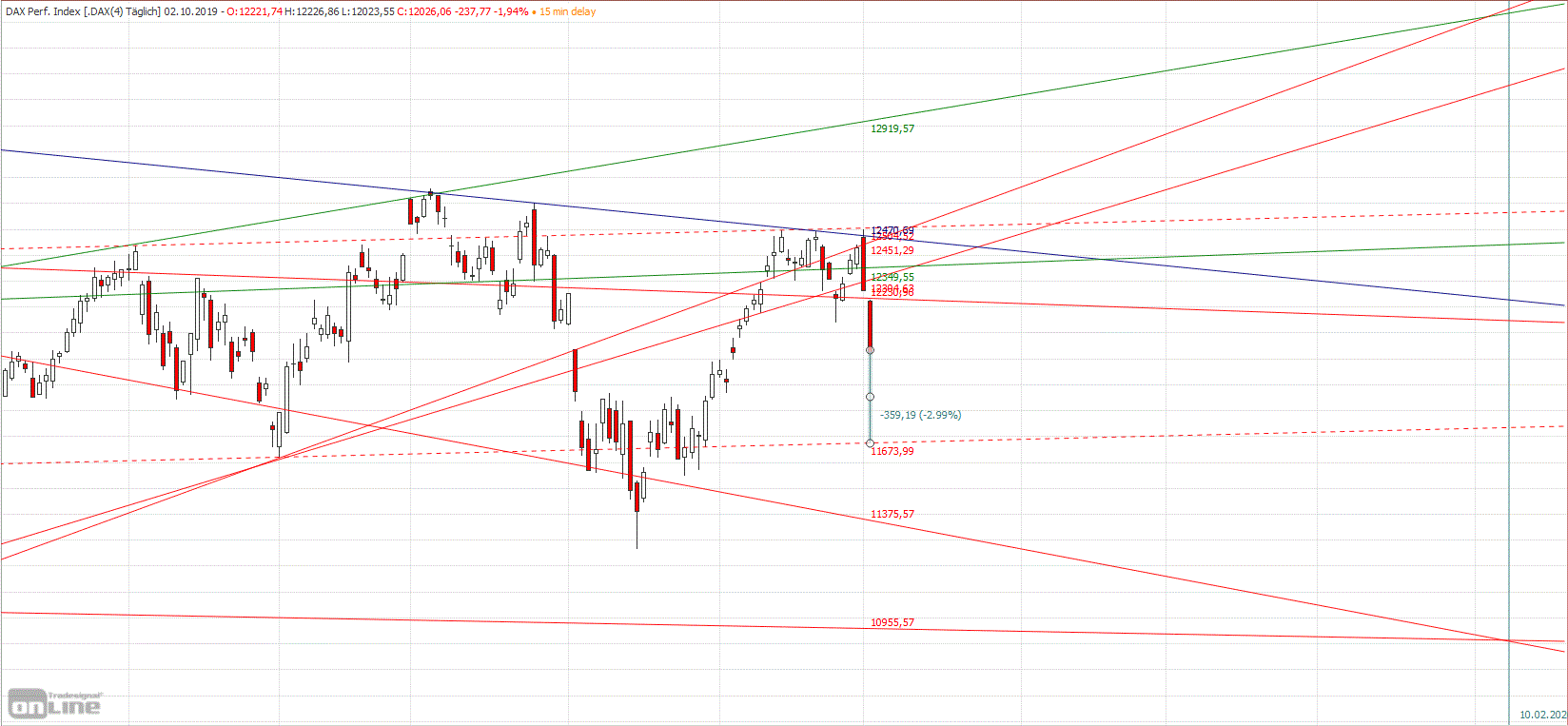 Gold und weitere interessante Anlagemöglichkeiten. 1137057